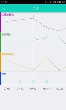 良医互联