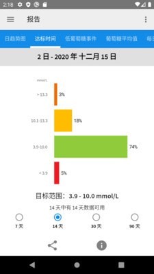 雅培瞬感
