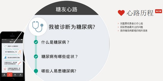糖尿病心天地app下载