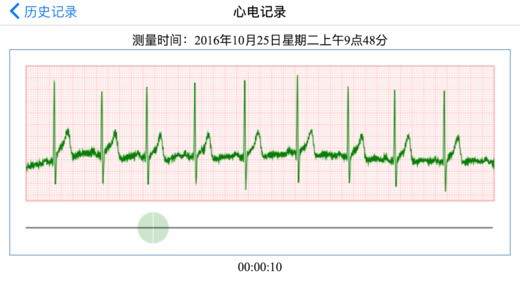 佑心康app