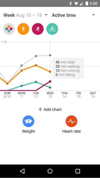 Google Fit