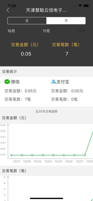 如何付app