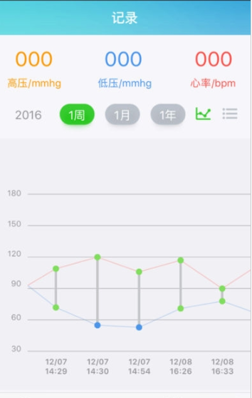 智能云血压计ios