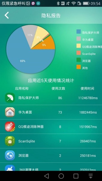 隐私保护大师