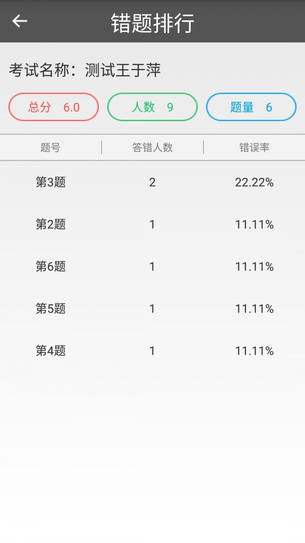 题卡扫描阅卷王 题卡扫描阅卷王