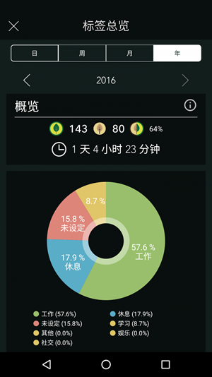 专注森林