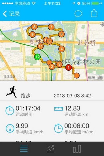 益动GPS