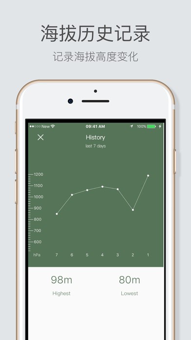 专业海拔表专业版 专业海拔表专业版