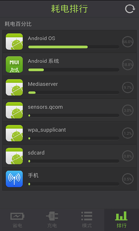 便捷省电 便捷省电