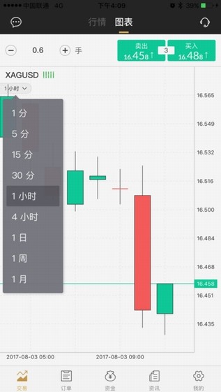 久久金业app