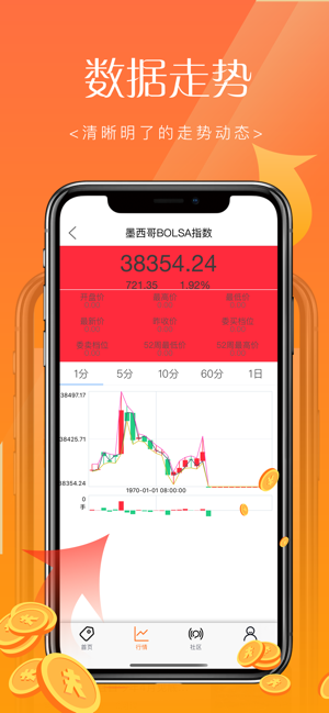 智囊股市