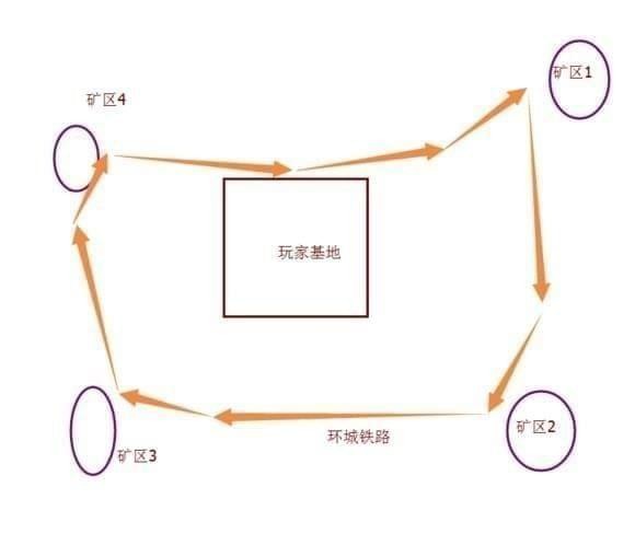 异星工厂手机版