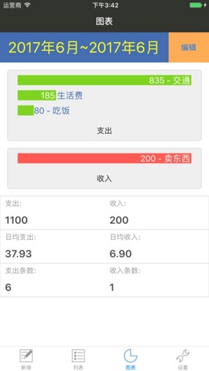 轻轻记账app