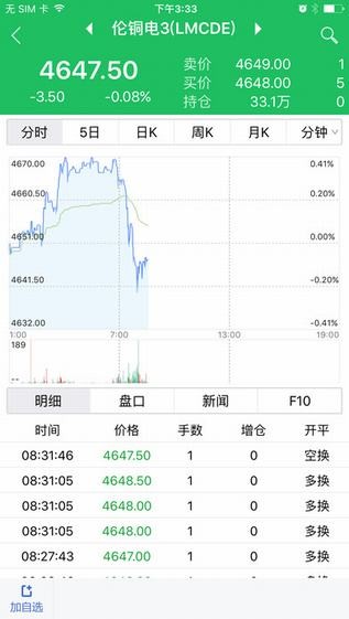 国金期货app