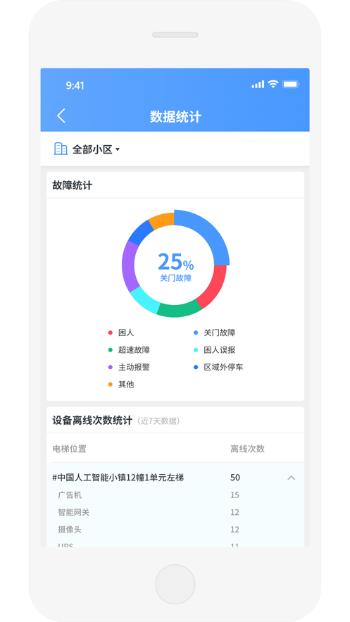 电梯安全卫士 电梯安全卫士