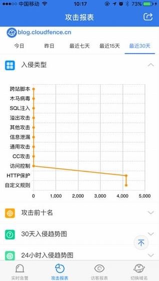 蓝盾云防线app