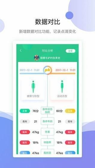 好体知app 好体知app