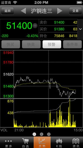 建信期货iPhone版