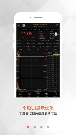 沃德股市气象站app
