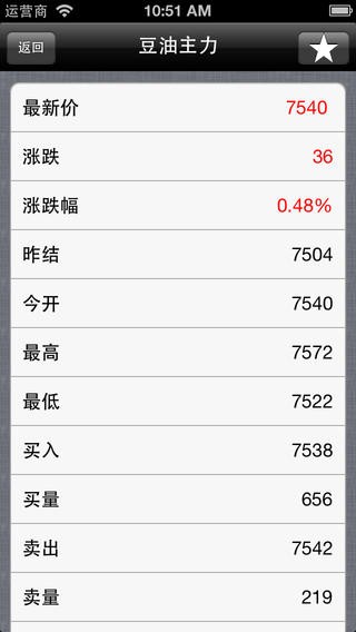 大连期货iOS版