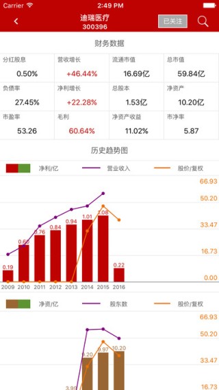 问股app
