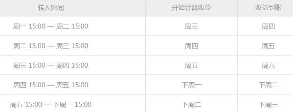 橙e财富app