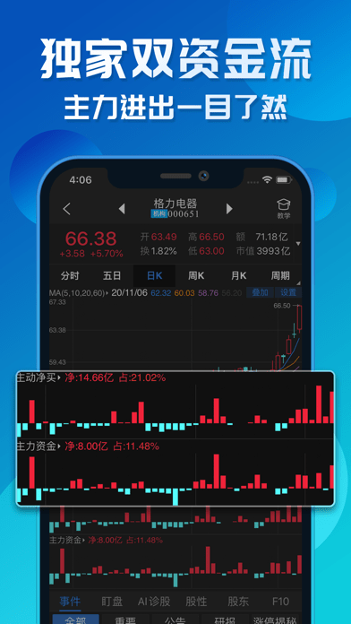 短线王