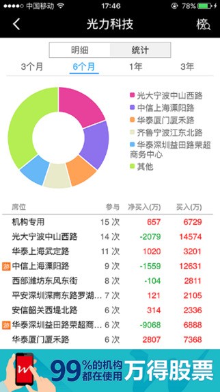龙虎榜app