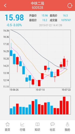 牛魔王K线app