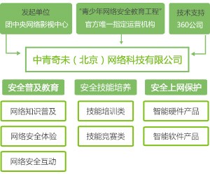 奇未安全桌面官方下载