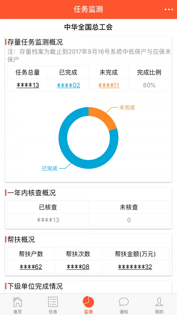 工会帮扶