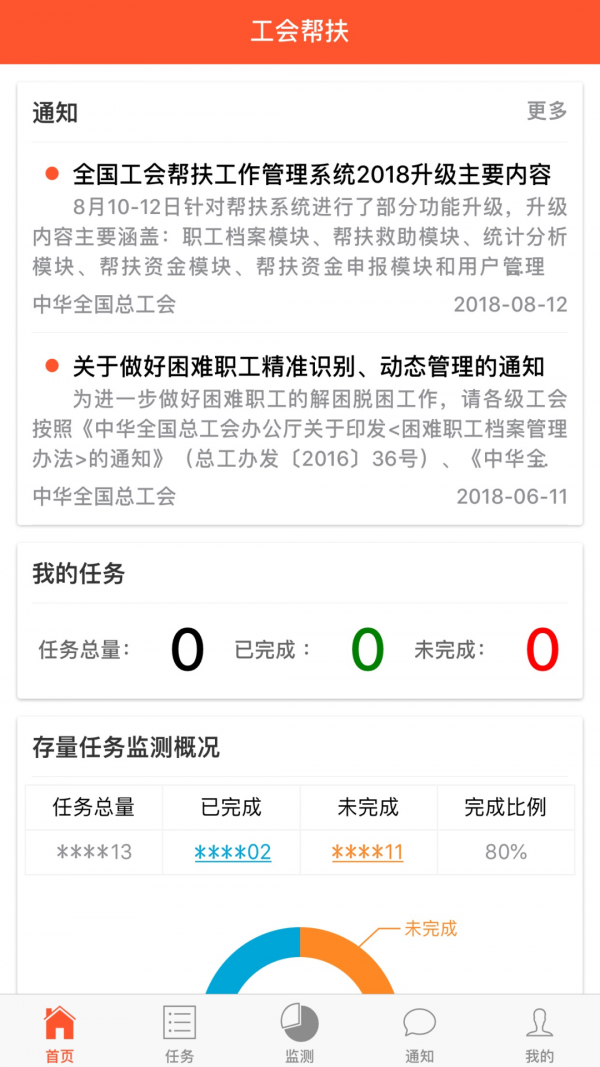 工会帮扶
