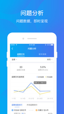 运车管家企业版