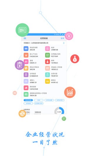 企业经营管理