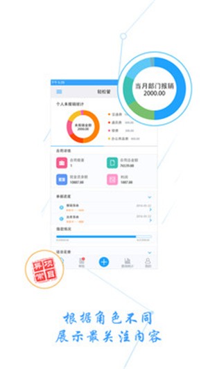 企业经营管理