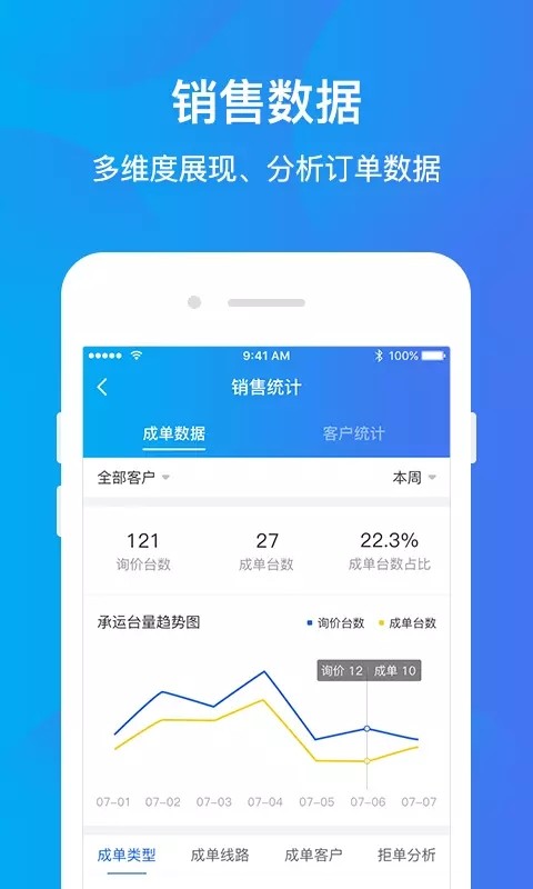 运车管家企业版