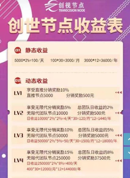 创视节点 创视节点