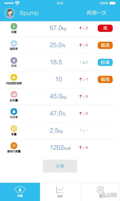 人体脂肪测量仪