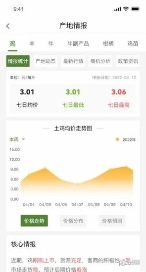 农淘淘