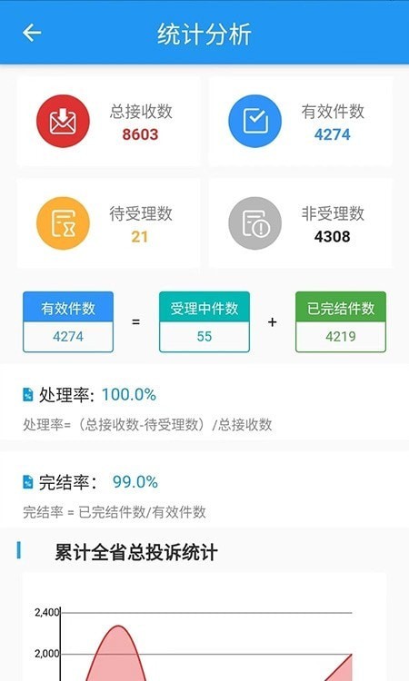 营商环境管理
