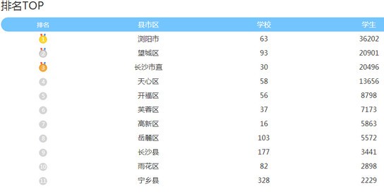 长沙市青少年学法用法知识竞赛下载