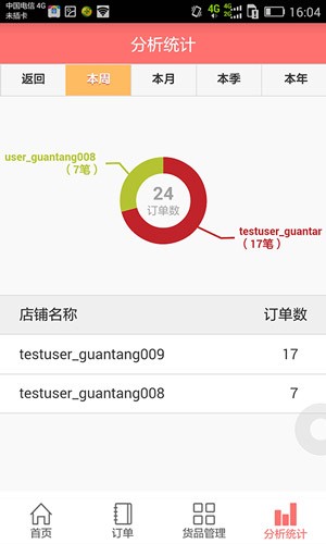 冠唐电商ERP系统app下载