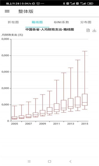基础教育大数据 基础教育大数据