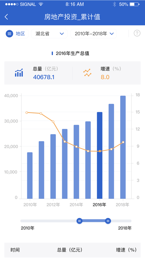 数据中国pro