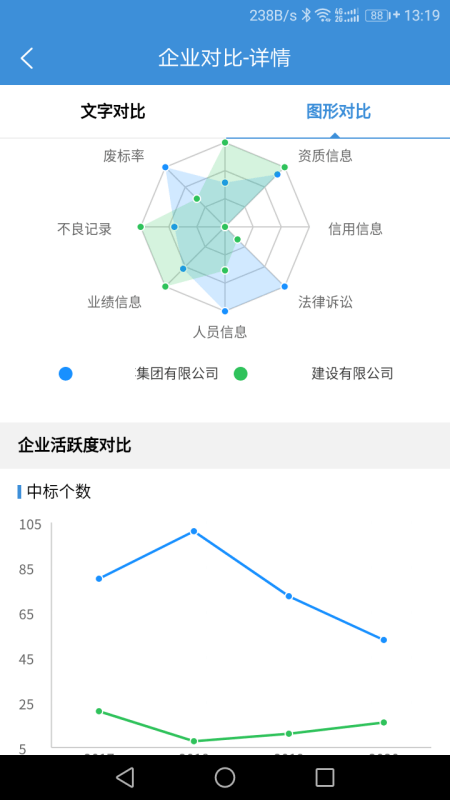 慧眼建筑大数据