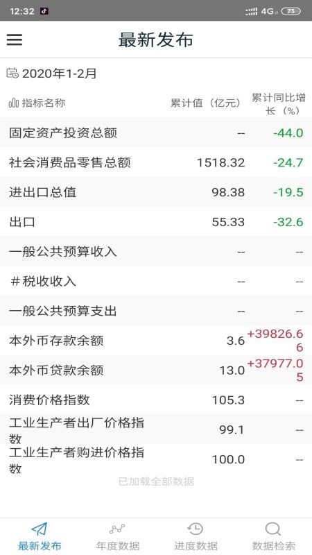 数据重庆
