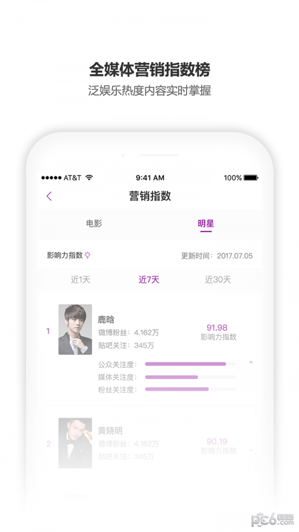 艺恩数据 艺恩数据