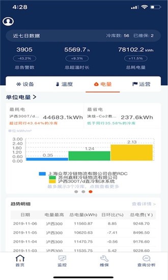 冷库无忧 冷库无忧