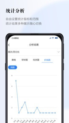 医数据