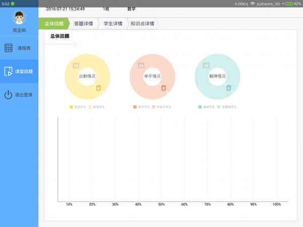 数据课堂教师端